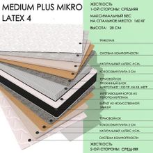  Medium Plus MIKRO Latex4