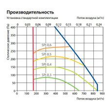 Komfovent Domekt R 700 V