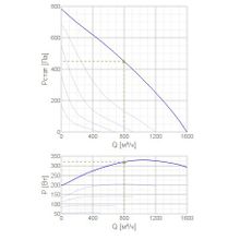 Systemair TFSR 315 L Black