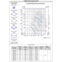 Радиальный вентилятор ВР 80-75 №2,5 Исп.1