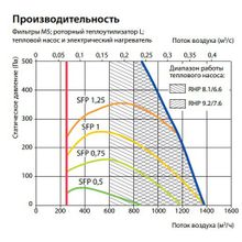 Komfovent RHP-1300-8.1 6.6-U