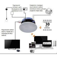 Встраиваемая WiFi активная беспроводная мультирум акустическая система  lumiaudio WSP-6