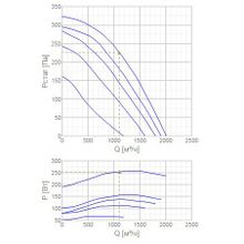 Systemair MUB T-S 025 315DV