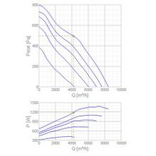 Systemair RSI 80-50 L3 sileo