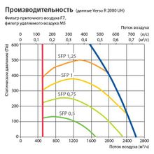 Komfovent Verso R 2000-UV-CW