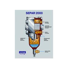 Фильтры-сепараторы и фильтрующие элементы Separ Сепар 2000, PreLine, продукция Римет.