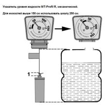Механический уровнемер жидкости