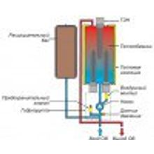 Электрокотел  Protherm Скат-14К