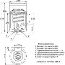 Водонагреватель Hajdu AQ IND FC 100