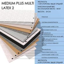  Medium Plus MULTI Latex2