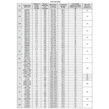 Вентилятор радиальный крышный ВКР №6,3