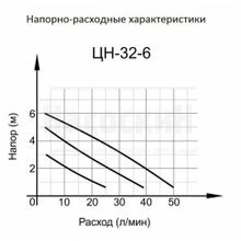 Циркуляционный насос Вихрь Ц-32 6 СТАНДАРТ