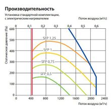 Komfovent Verso R 2000-F-E