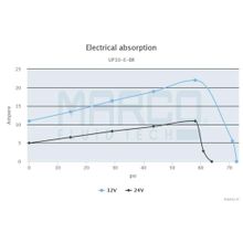Marco Электрическая топливная помпа Marco UP10 E-BR 16474015 12 24 В 18 л мин 5 бар для перекачки дизельного топлива с электронным управлением