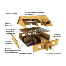 Плита OSB-3 Egger, Kronospan, Bolderaja