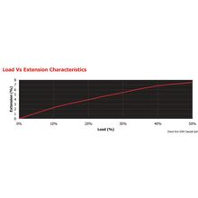 Osculati MARLOW polyest. matt 4mm green, 06.435.04VE