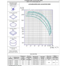 Радиальный вентилятор ВР 80-75 6(9) №14 Исп.1