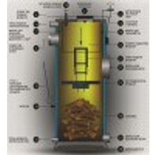 Котел твердотопливный Stropuva S15U