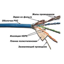LAN-5EFTP-PT-GY Кабель LANMASTER патч-кордовый FTP, 4x2, кат 5E, 100Mhz, PVC, серый, 305 м