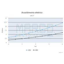Marco Электрическая топливная помпа Marco UP8-P 16409113 24 В 10 л мин 4 бар для перекачки воды и жидких добавок для двигателей