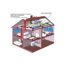 Проектирование и монтаж систем вентиляции, кондиционирования и отопления любой сложности