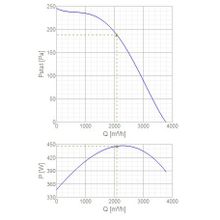 Systemair DVG-H 450D6 F400