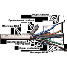 LAN-6ESSTP-GY Кабель LANMASTER SSTP, 4 пары, кат. 6,  250Mhz, PVC, серый, 305 м