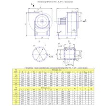 Вентилятор радиальный дымоудаления ВР 280-46 №3,15