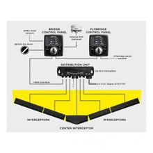 Zipwake Интерцептор Zipwake IT450-S V22 2011485 450 x 200,5 мм с кабелем 3 м и кабельной крышкой