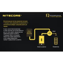 NiteCore Зарядное устройство NiteCore F2 для 2-х Li-ion