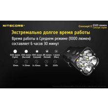 NiteCore Мощный и компактный, поисковый, аккумуляторный фонарь — NiteCore CONCEPT 2