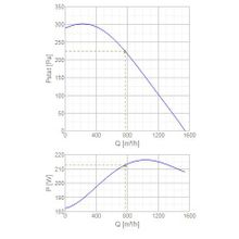 Systemair KBR F 280DV