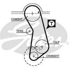 Ремень Грм Audi 80 -94, 100 -90  Vw Golf , 1.8 84-97, Passat -96, Vento 1.8 91-98 Gates арт. 5016