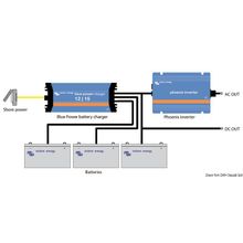 Osculati Inverter Victron Phoenix 24 250 W 230V, 14.270.17