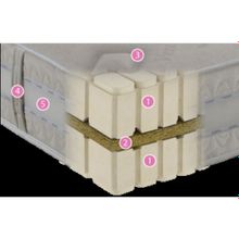 Toris Foam ALIANCE 21 АЛЬЯНС 21 80*200