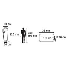Trek Planet Спальный мешок Trek Planet Raptor 70333