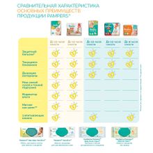 Pampers Active Baby-Dry 8-14 кг 4 132 шт.